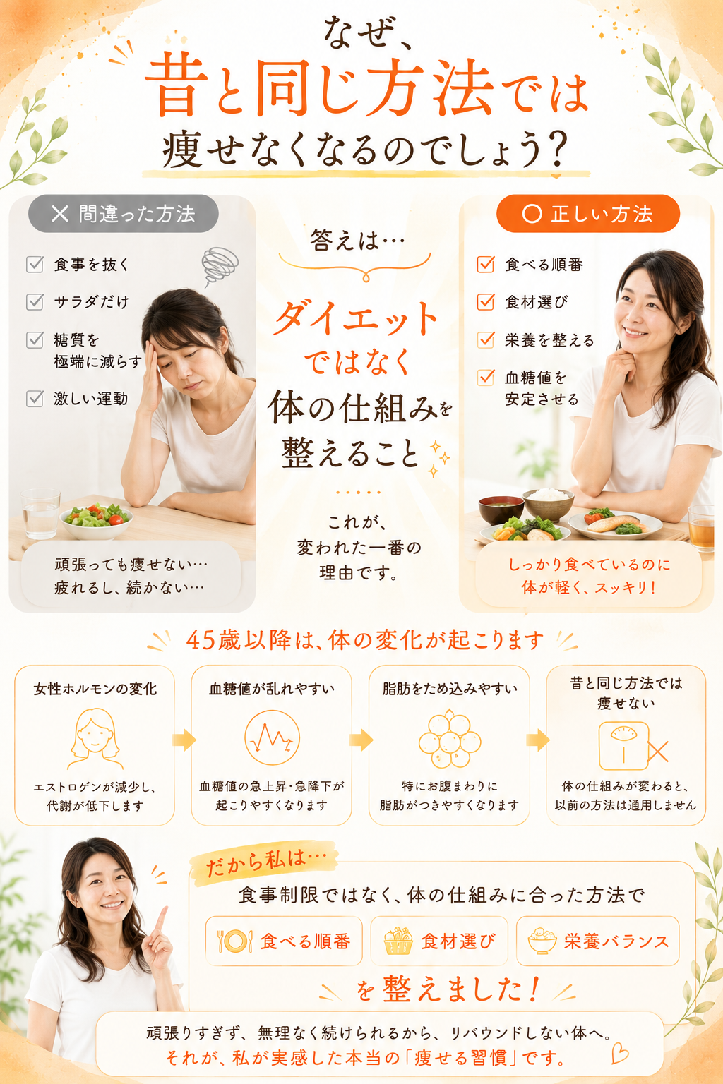 年齢に合った痩せ方